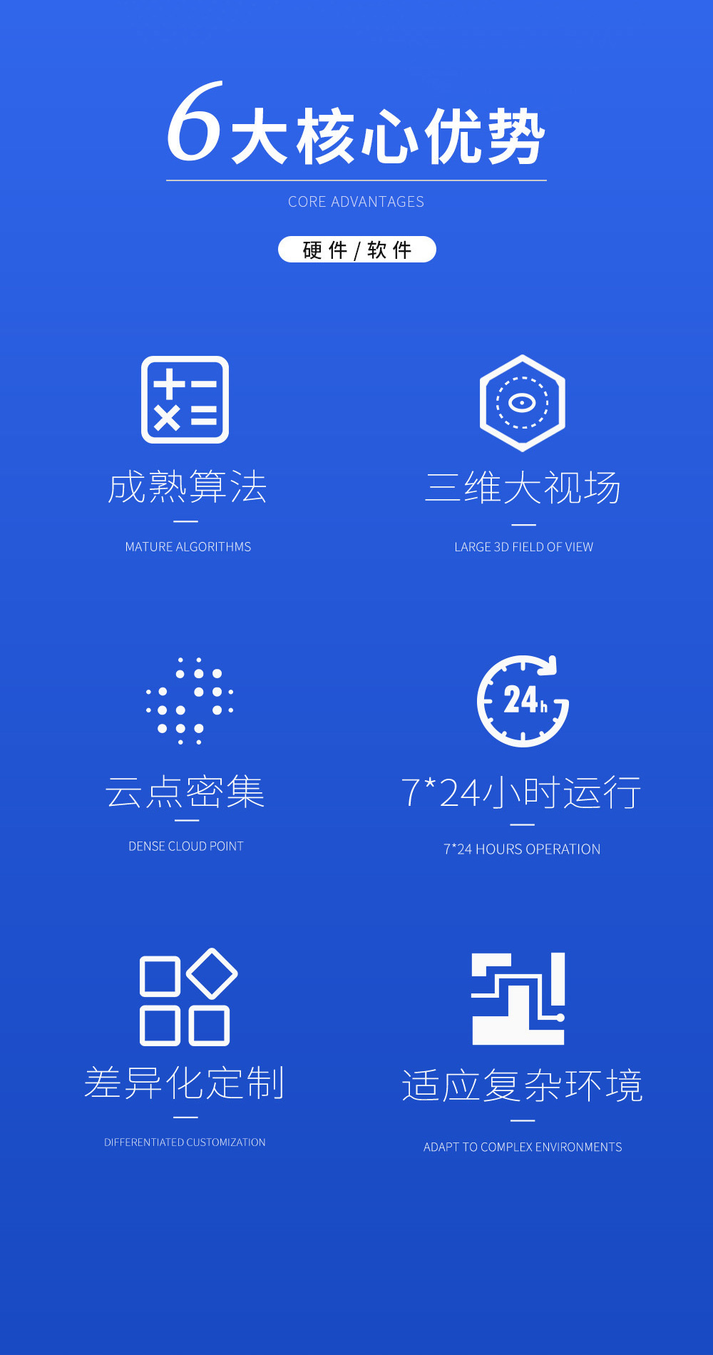 ILS-H10三维轮廓扫描激光雷达